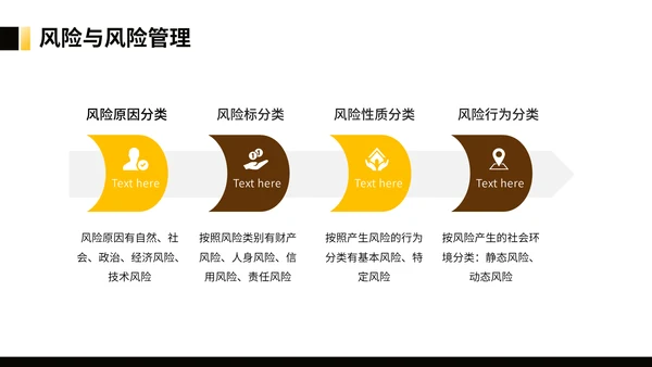 银行理财金融保险知识培训通用PPT