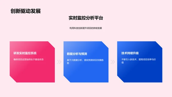 科技助力房地产投资PPT模板