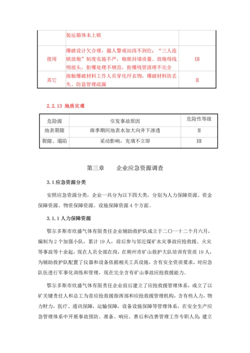 应急资源调查分析报告.docx