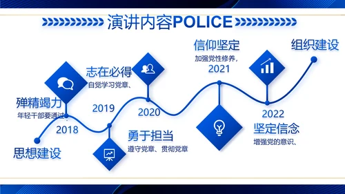 蓝色大气公安警察工作汇报动态PPT