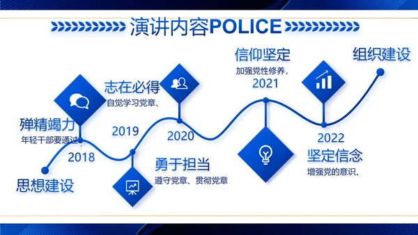 蓝色大气公安警察工作汇报动态PPT