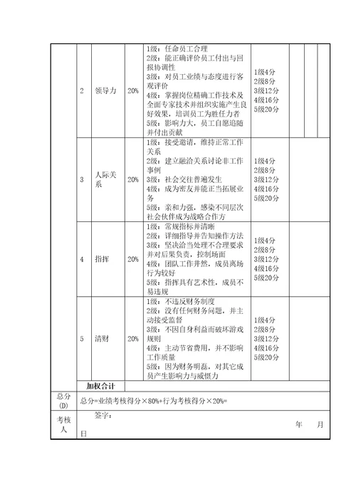 销售总监绩效考核表