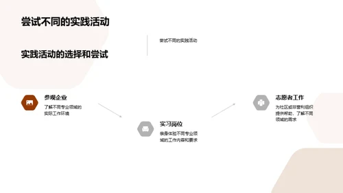 专科选择与职业规划