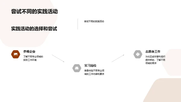 专科选择与职业规划