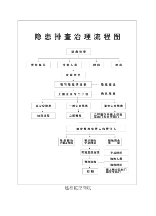 安全生产事故隐患排查治理制度.docx