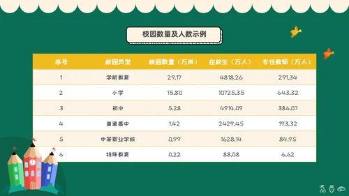 绿色黑板插画风学校食品安全宣传PPT全国食品安全法宣传周