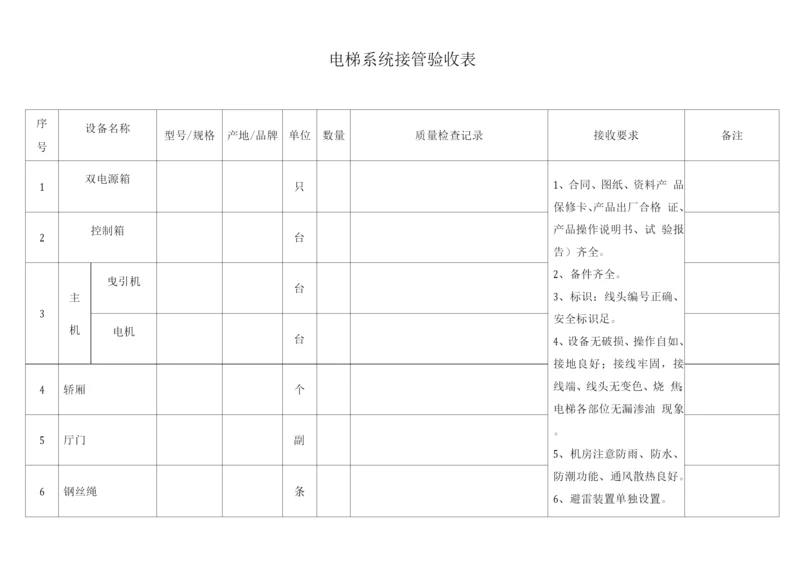 电梯系统接管验收表.docx