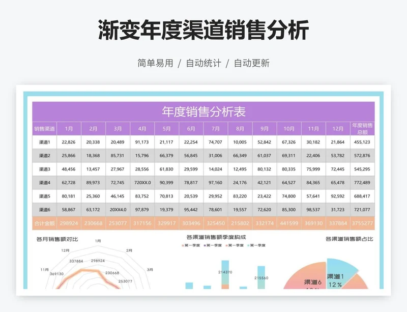 渐变年度渠道销售分析