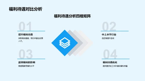 人力资源优化策略