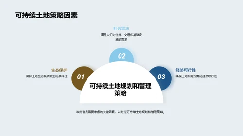 绿色前行：土地可持续化