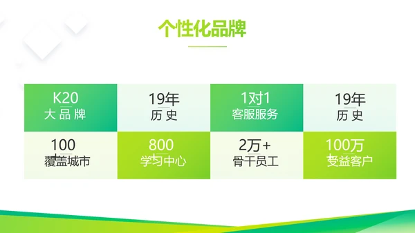 绿色大气企业公司宣传简介介绍动态PPT模板