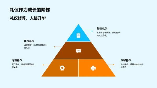 礼仪修养，成才之路