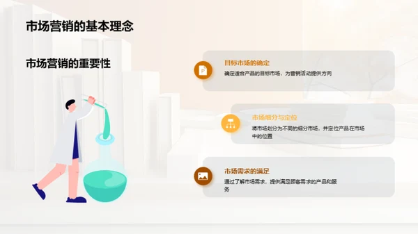 管理学实践与提升