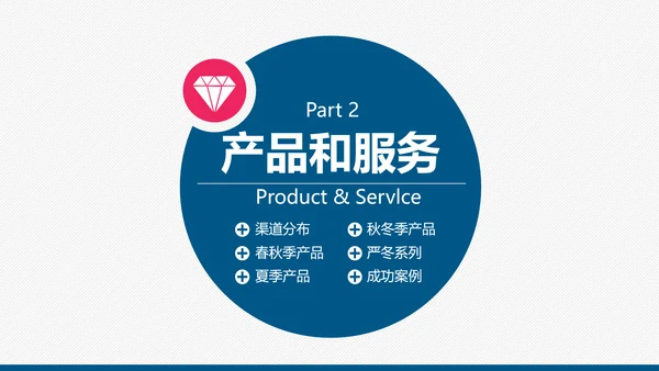 企业公司宣传及产品推广通用PPT模板
