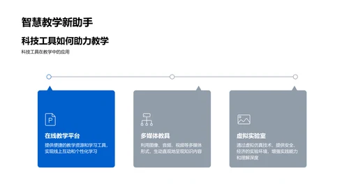 创新教学法探索