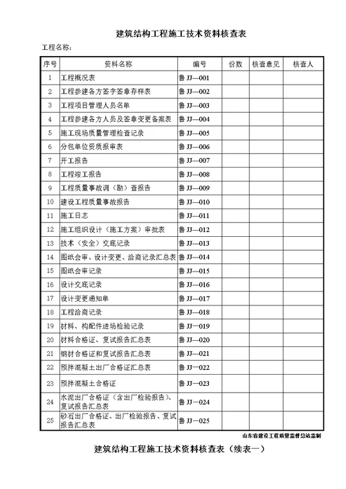 建筑结构工程施工技术资料核查表