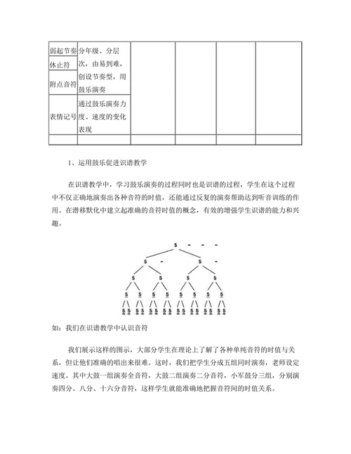 鼓乐在初中音乐课堂中的应用研究