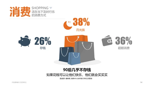 纯色剪影90后群体分析PPT课件