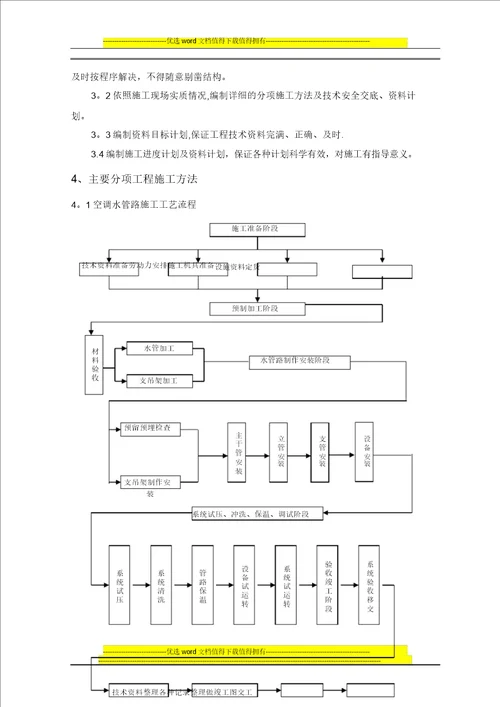 空调水施工方案