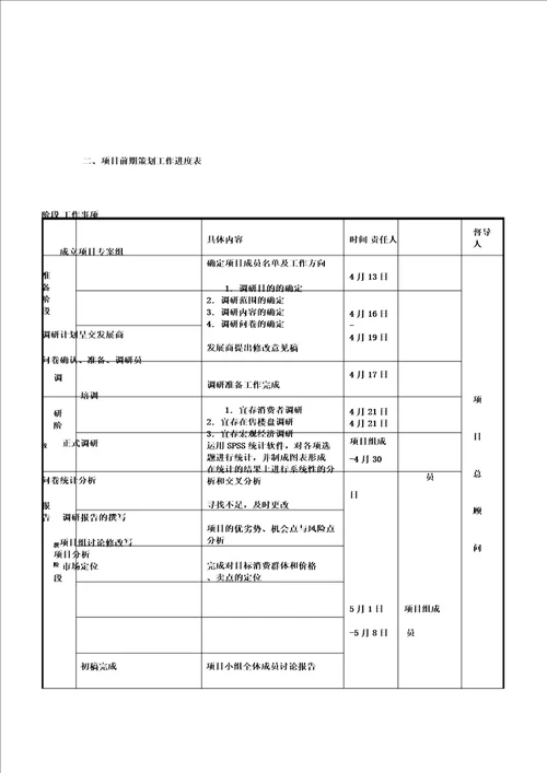 正荣房地产项目前期工作计划书