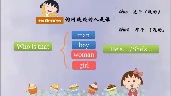 Unit 2 My family 复习课件(共22张PPT)