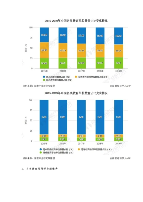 中国教育行业市场现状及发展趋势分析-义务教育行业将迎来新投资机会.docx