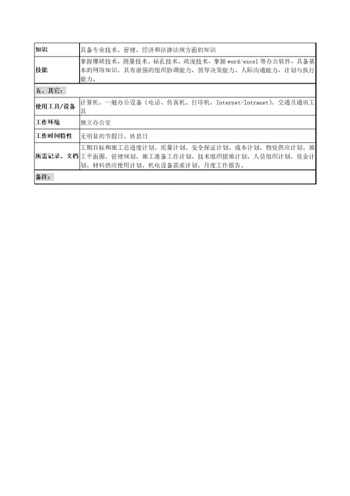 某公司项目部项目经理岗位描述Document3页