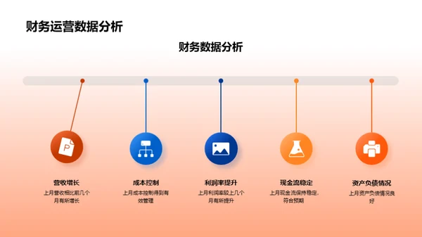 运营数据洞察