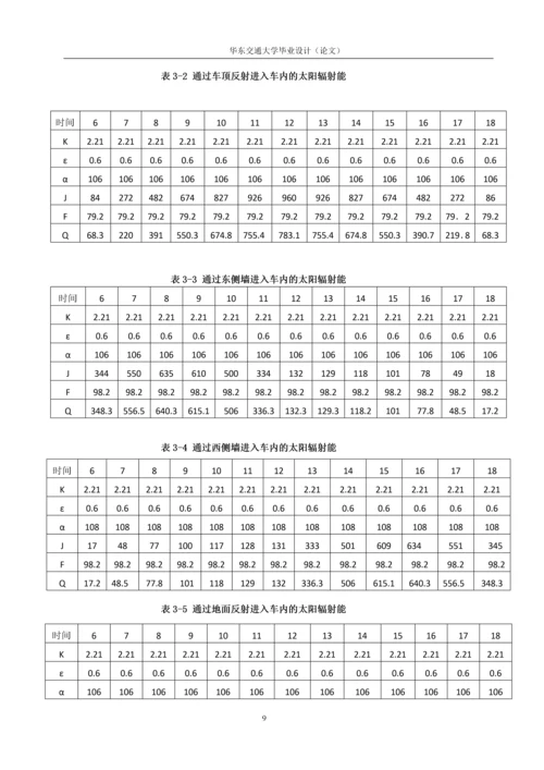 客车空调系统的设计-车辆工程毕业论文.docx