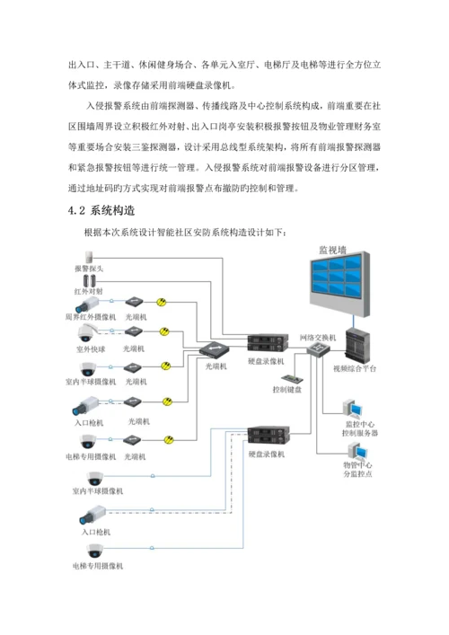 海康威视智能小区安防系统解决专题方案DVR综合平台.docx