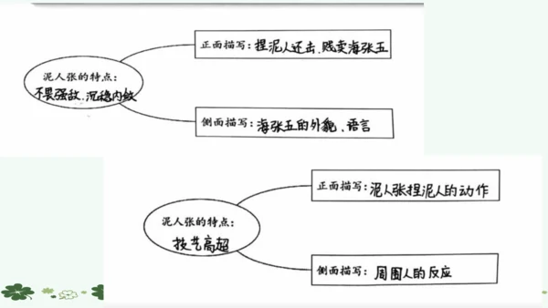 14 刷子李   课件