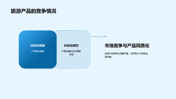 双十一旅游营销新策