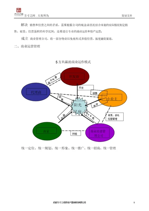 项目商铺市场定位、销售价格等营销建议