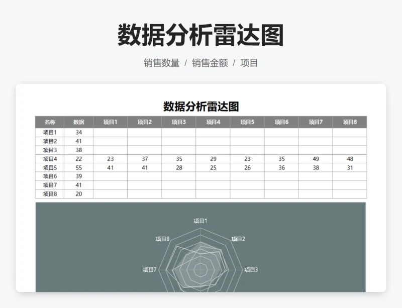数据分析雷达图