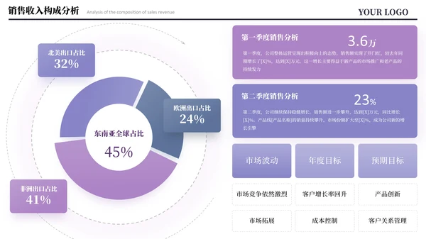 紫色简约风数据图表PPT版式合集