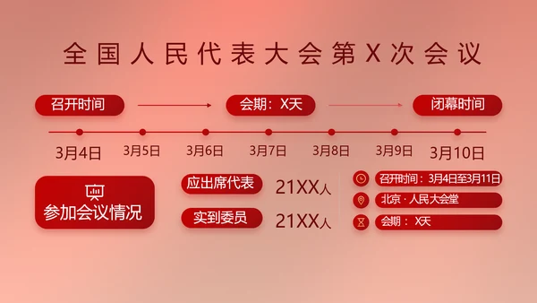 党建党支部年终工作总结汇报PPT党课
