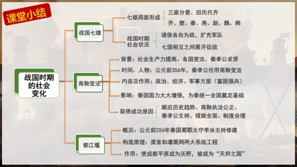 第7课 战国时期的社会变化 课件 七年级历史上册精品课件（部编版）