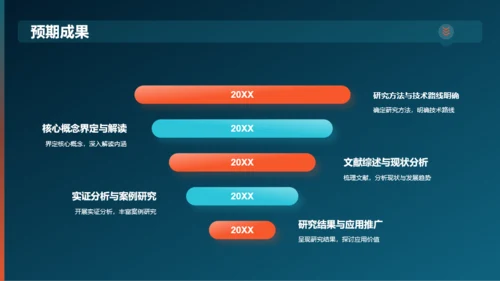 黑色渐变研究课题开题报告PPT模板