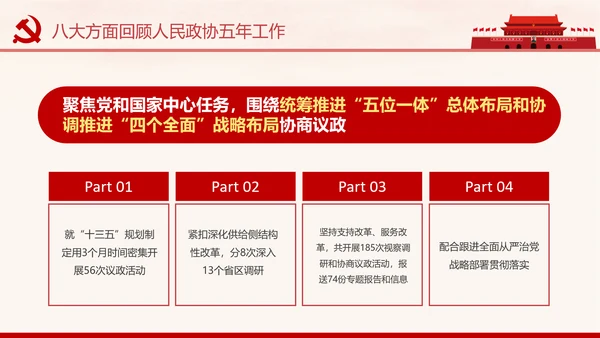 全国两会政协常委会工作报告PPT