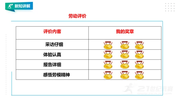 【北师大版】四年级第15课《 走近劳动模范》课件
