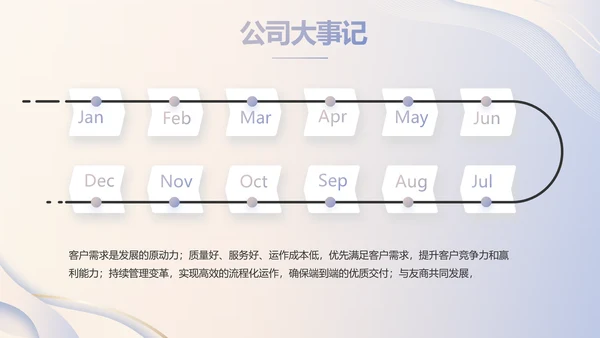 高端大气商业计划书PPT动态模板