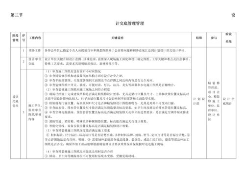 精装修工程质量管理办法模板.docx