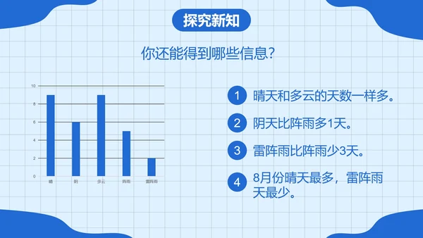 人教版四年级数学上册认识条形统计图课件PPT模板