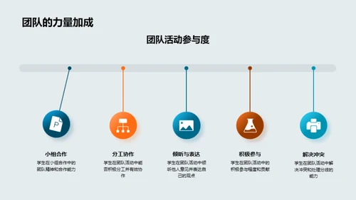 一年级学期回顾与展望