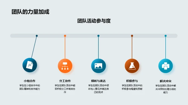 一年级学期回顾与展望