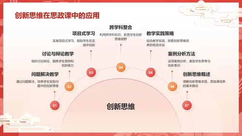 红色国潮风大学生讲思政课PPT模板