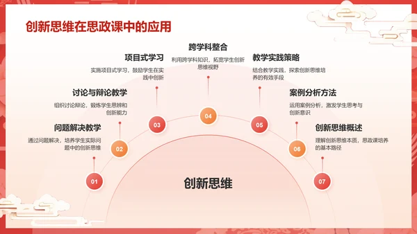 红色国潮风大学生讲思政课PPT模板