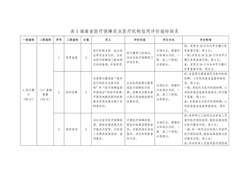 海南省医疗保障定点医疗机构信用评价指标体系