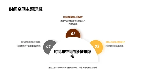 时空之旅：文学解析