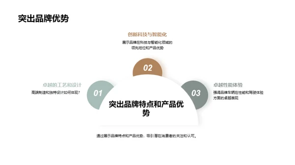 科技风交通汽车营销策划PPT模板